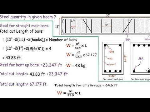 Estimation || beam Estimate and costing Class 3- Part 01|| cost estimate 2022| বিমের এস্টিমেট