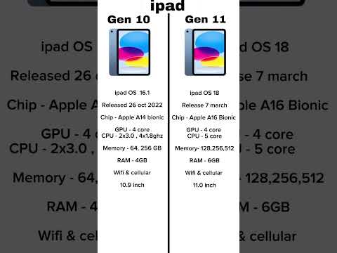 ipad 10gen VS ipad 11gen(comparison)