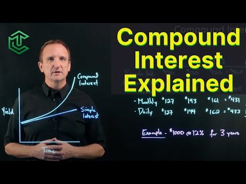 The Real Reason Compound Interest Beats Everything Else in Finance