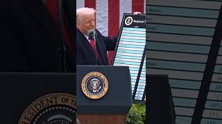 Why the US Just Taxed India – The Real Story!| #USTariffs #IndiaTradeWar #india #usa  #ModiVsTrump