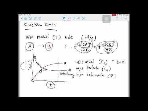 ITB - Kuliah Online Kimia Dasar B - Kinetika Kimia Part 1/2 - Dr. Grandprix T. M. Kadja