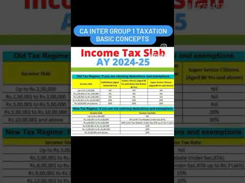 Income tax slab Rate 2024-2025 #cainter #caintermediate #castudents #castudymaterial