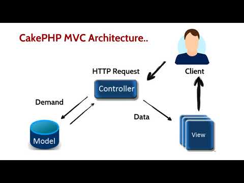 cakephp