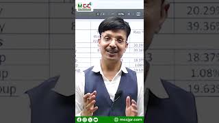 Reality of CA Result | By CA Manoj Mittal #ca #caresults #careality #caclasses