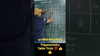 Trigonometry Table Trick, #shorts #tricks #trikonmitiuky #trigonometry  #mastercoachingclasses