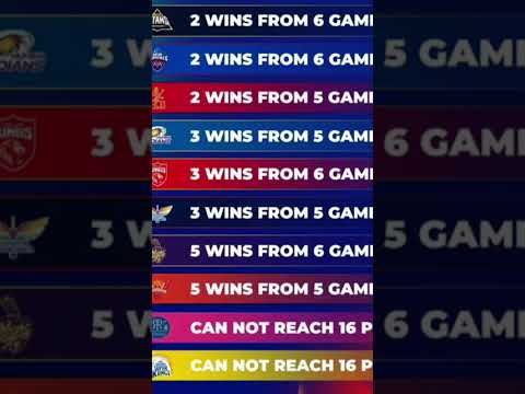 points table #cricket #ipl2025 #ipl #rohitsharma #viratkohli