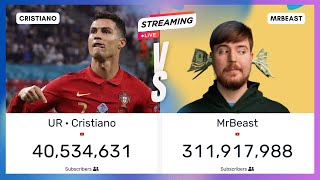 Cristiano vs MrBeast | #FootballVsYouTube | #EpicBattle | #LiveCount