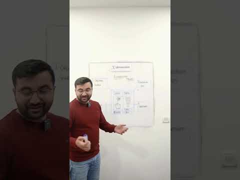 Attribution Models: How Credit is Given in Digital Marketing" #AttributionModels #2024trends