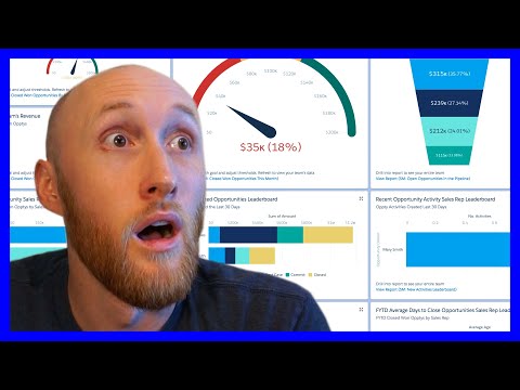 Salesforce Report To See Records Owned By Inactive Users