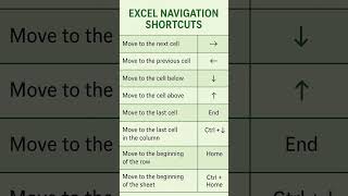 Master Excel Navigation Shortcuts: Move Around Like a Pro!