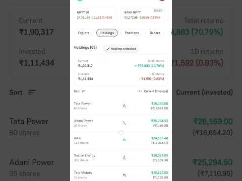1600₹ profit book option trading 💸 l #status #investing #shortsvideo #music