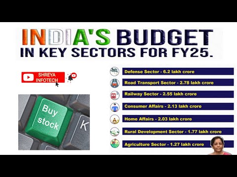 INDIA'S BUDGET IN KEY SECTOR FOR FY 2024-25.BUDGET 2024.