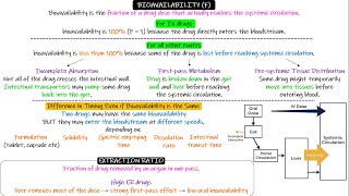Bioavailability. Chapter 3 Part 4. Katzung Pharmacology.