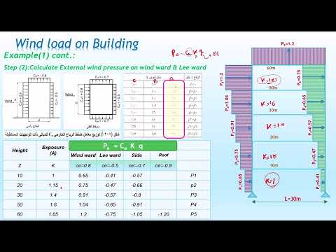 LECT 8 Example1 Wind Pressure on Regular Building (Flat Roof)