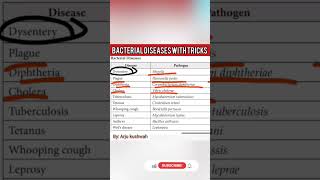 Easy tricks for bacterial diseases😷 #neet2023 #neetmotivationstatus #bacteria #neettricks #2023