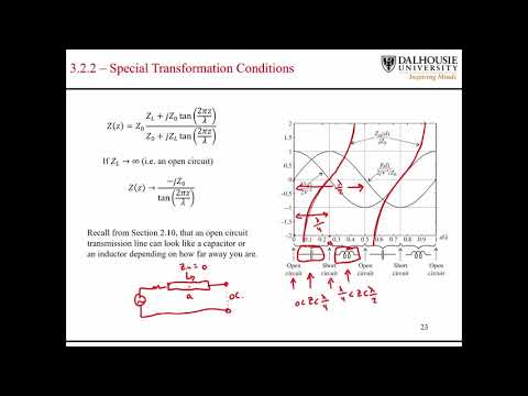 L2.4 Transmisison Line Stubs