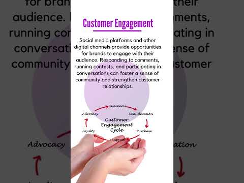 Here's how Digital Marketing can help a Brand build its online presence. #digitalmarketing2023