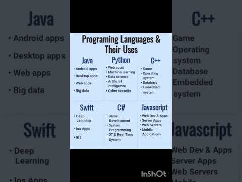 Programming languages and their uses short video#shorts#ytshorts#programming#languages#trending#uses