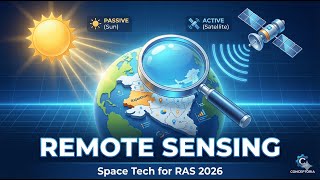 remote Sensing (सुदूर संवेदन) | Space Technology for RAS  2026 | Animated Class