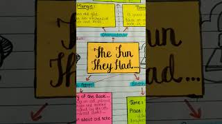 Class 9th MIND MAP of The Fun They Had #calligraphyandart #mindmap