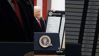 Trump Tariffs Tsunami:Market Tumbles! #ustariffs #donaldtrump #stockmarket #trendingshorts