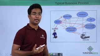 SAP ABAP - Introduction to ERP