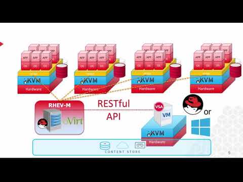 Commvault v11 - Understanding KVM