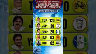 Andhra Pradesh Lok Sabha Election 2029: Latest C-Voter Survey Analysis #tdp #ysrcp #jsp #bjp #shorts