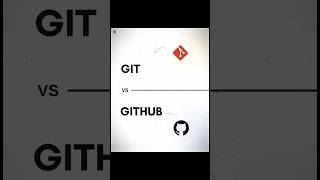 #GitForBeginners #GitHubForBeginners #GitWorkflow #GitBranching #GitMerge #GitShorts #GitHubShorts