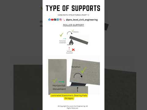 Concrete Supports Explained #structuralengineering #civilengineering #construction