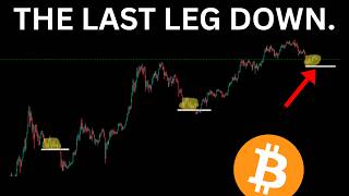 BITCOIN: ANALYZING ALL THE FINAL SELLOFFS