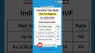 Income Tax slab for Individual & HUF | Tax slab old tax regime | Tax rate old tax regime AY 2024-25