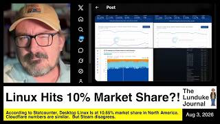 Linux Hits 10% Market Share?!