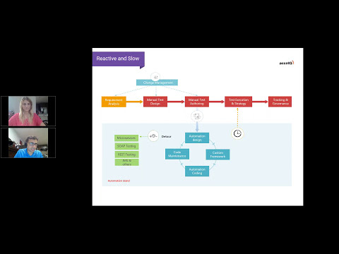 Webinar - Achieve continuous delivery with Quality Lifecycle Automation