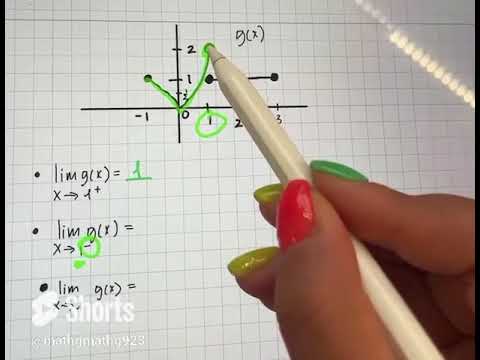 Limit using graph #math