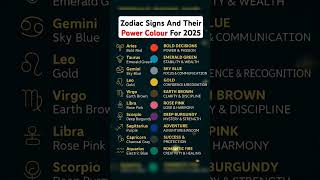 Zodiac Signs And their Power Colour For 2025 #astrology #horoscope #zodiac #usa