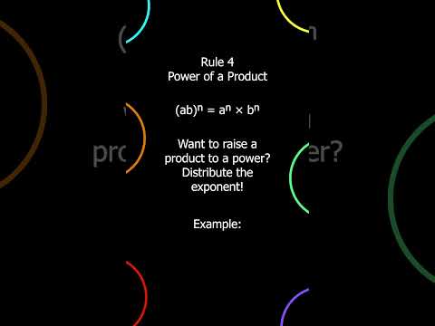 Understanding exponential rules #math #mathematics #maths #mathshorts #mathtricks