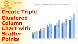 How to Create Triple Clustered Column Chart with Scatter Points