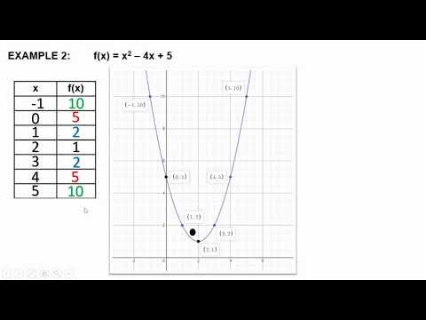 7 2 Video Lesson