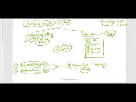 SAP MM - Material Management - Overview Episode 3 #sapmm #sapmmtraining