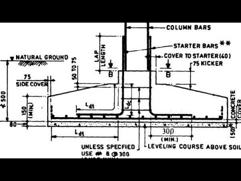 Estimation || Footing Estimate and costing Class 1 - Part 03|| cost estimate 2022||
