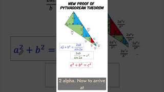 High Schoolers Proved the “Impossible”. The New Proof of the Pythagorean Theorem Using Trigonometry
