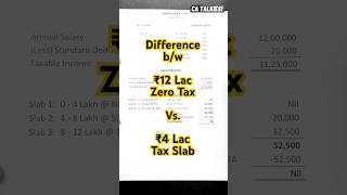 Budget 2025 | New income tax calculation 2025-26 | 12 Lac Nil tax vs. 4 Lac Slab rate