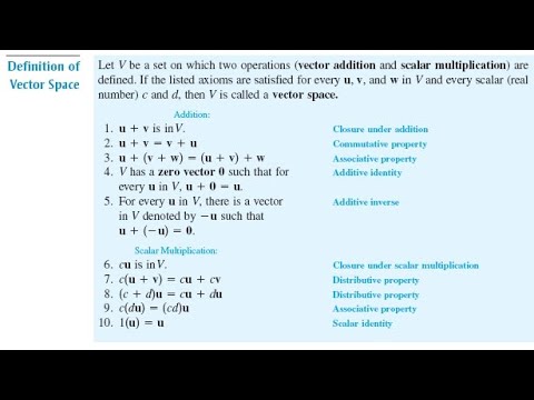 Ten axioms of vector space #bscmaths #algebra #vectorspace