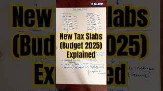 New Income tax calculation 2025-26 | Budget 2025 | Tax Slabs (English)