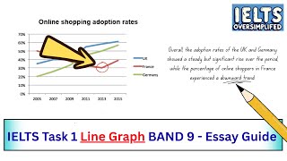IELTS Writing Task 1 - Line Graph