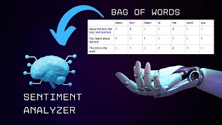 Bag of Words explained, the Worst Method for Sentiment Analysis?