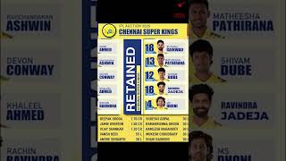 IPL 2026: Our CSK Retention & Release Predictions! 🔥 #ipl2026auction #ipl2026news #csk