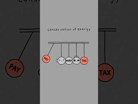 Another inertia
