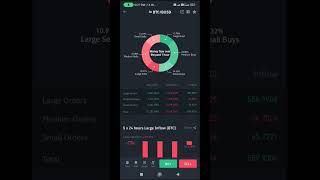 #btctrading #cryptocurrency #shibainu